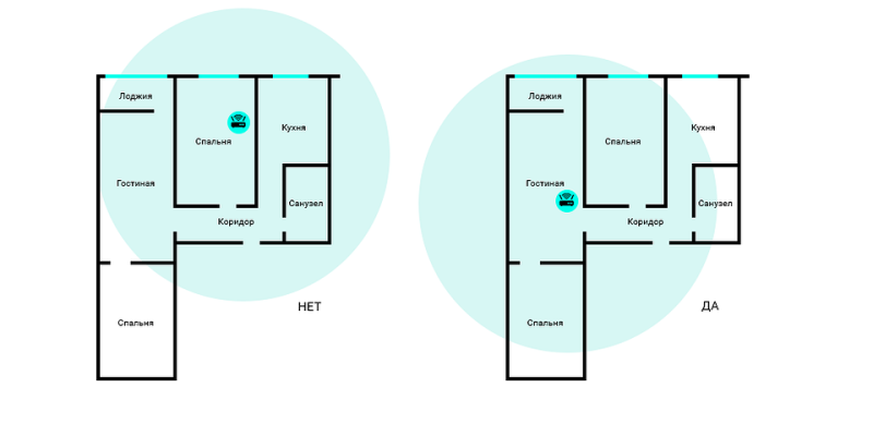 Где установить роутер, чтобы интернет был быстрым: советы и схема для квартиры