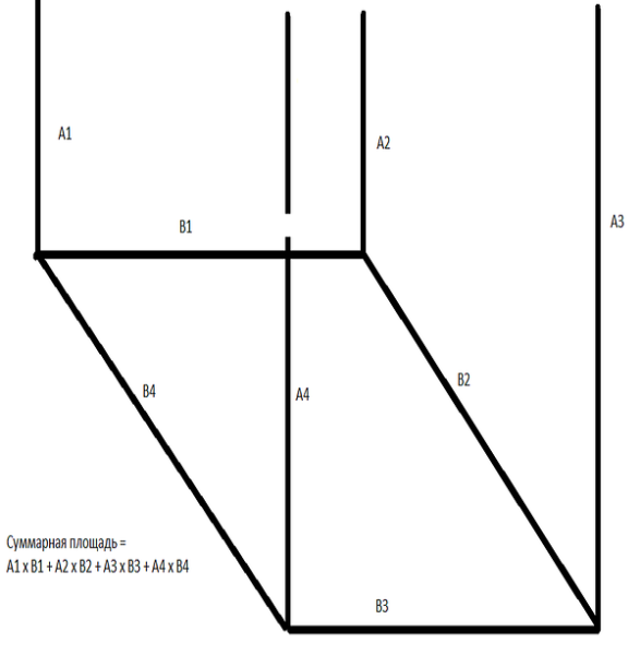 Как посчитать площадь стены в квадратных метрах: формулы и советы для сложных помещений