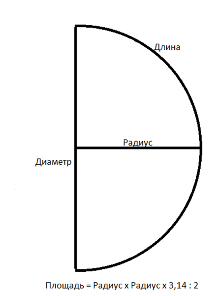 Как посчитать площадь стены в квадратных метрах: формулы и советы для сложных помещений