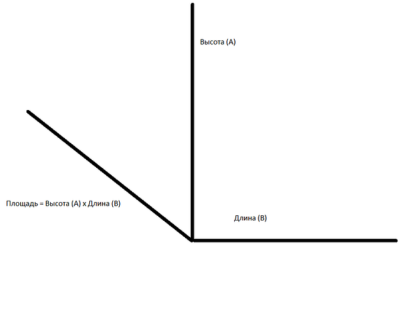 Как посчитать площадь стены в квадратных метрах: формулы и советы для сложных помещений