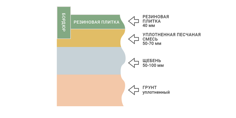 Как укладывать резиновую плитку: способы монтажа с пошаговыми инструкциями
